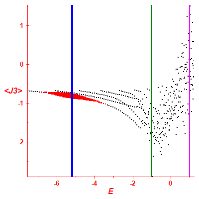 Peres lattice <J3>